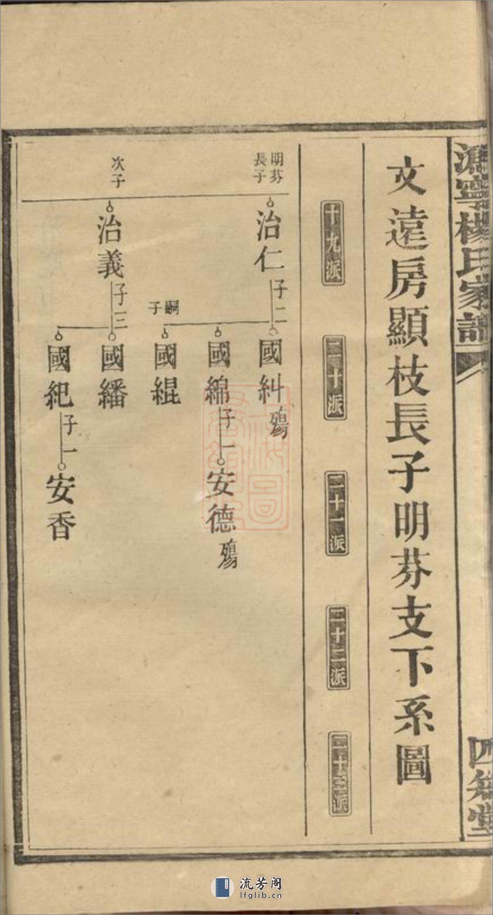 沩宁杨氏续修家谱：[宁乡] - 第14页预览图