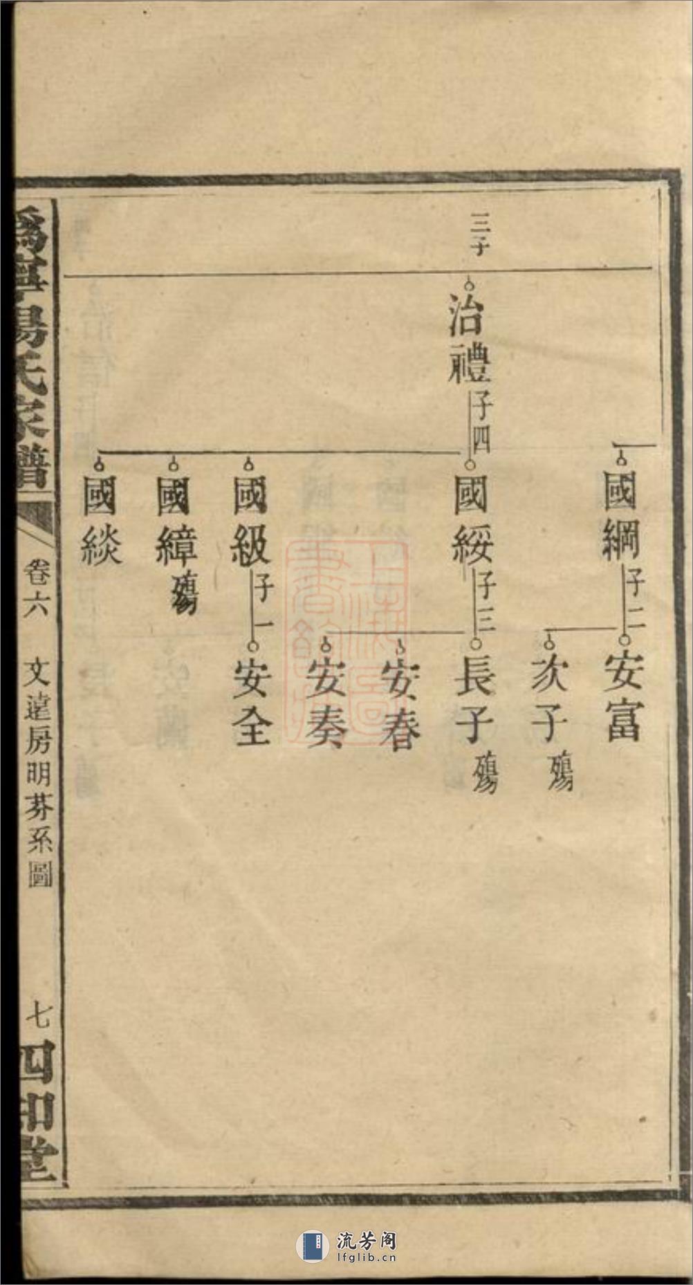 沩宁杨氏续修家谱：[宁乡] - 第15页预览图