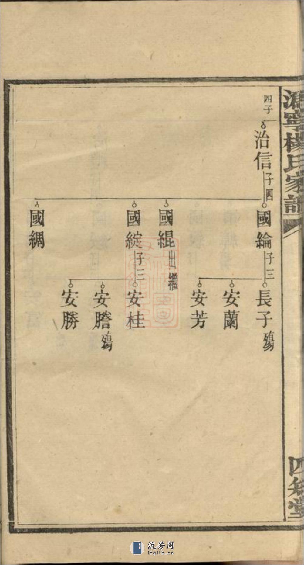 沩宁杨氏续修家谱：[宁乡] - 第16页预览图