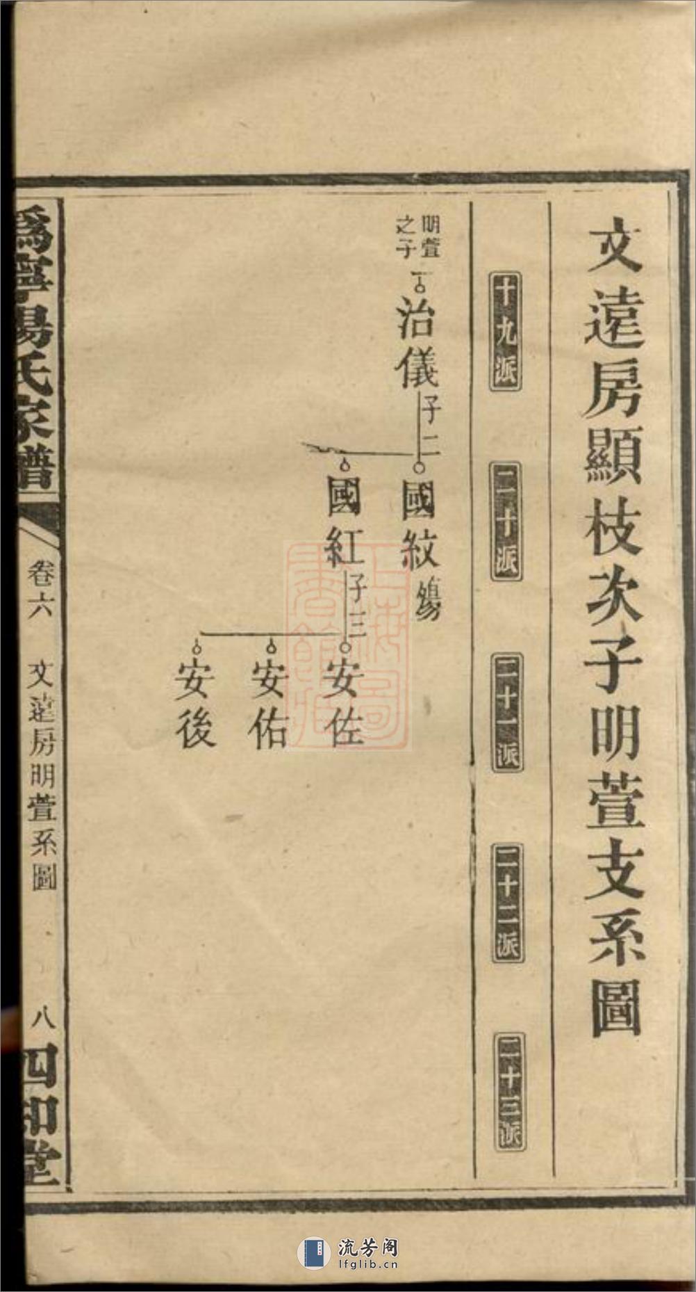 沩宁杨氏续修家谱：[宁乡] - 第17页预览图