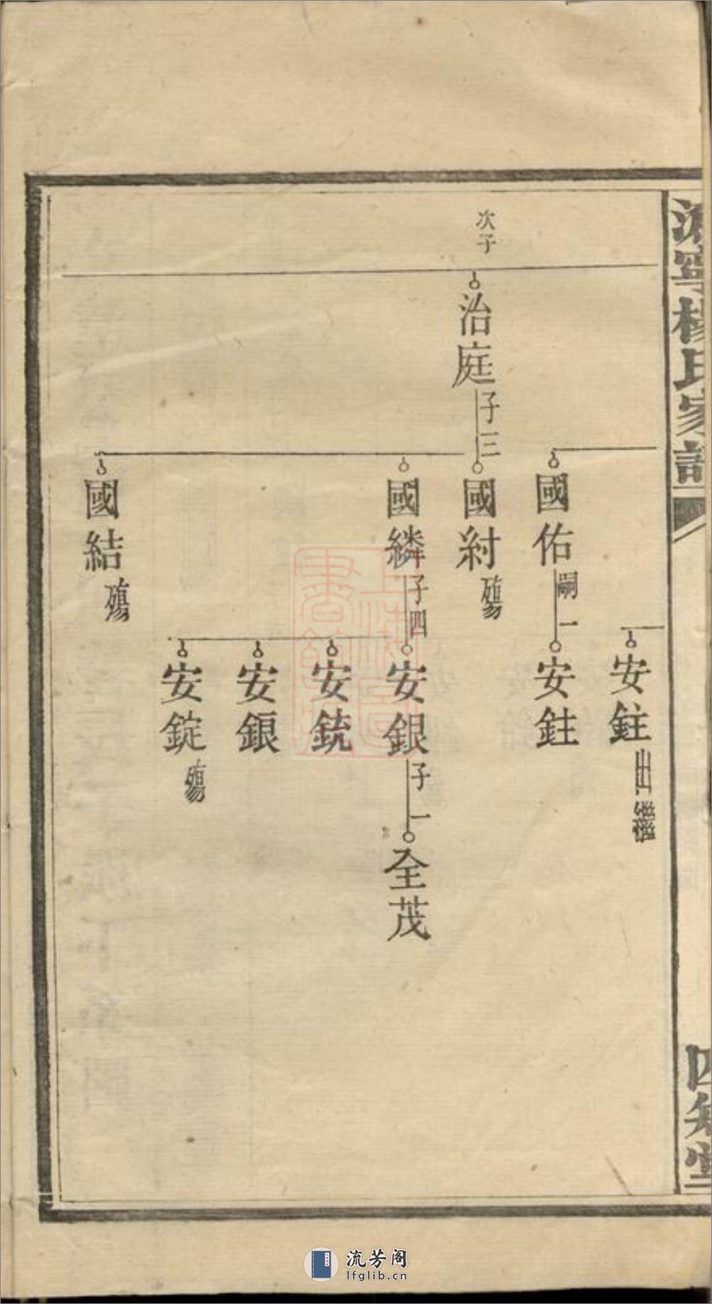 沩宁杨氏续修家谱：[宁乡] - 第4页预览图