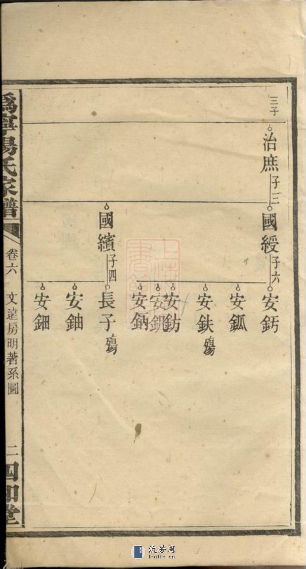 沩宁杨氏续修家谱：[宁乡] - 第5页预览图