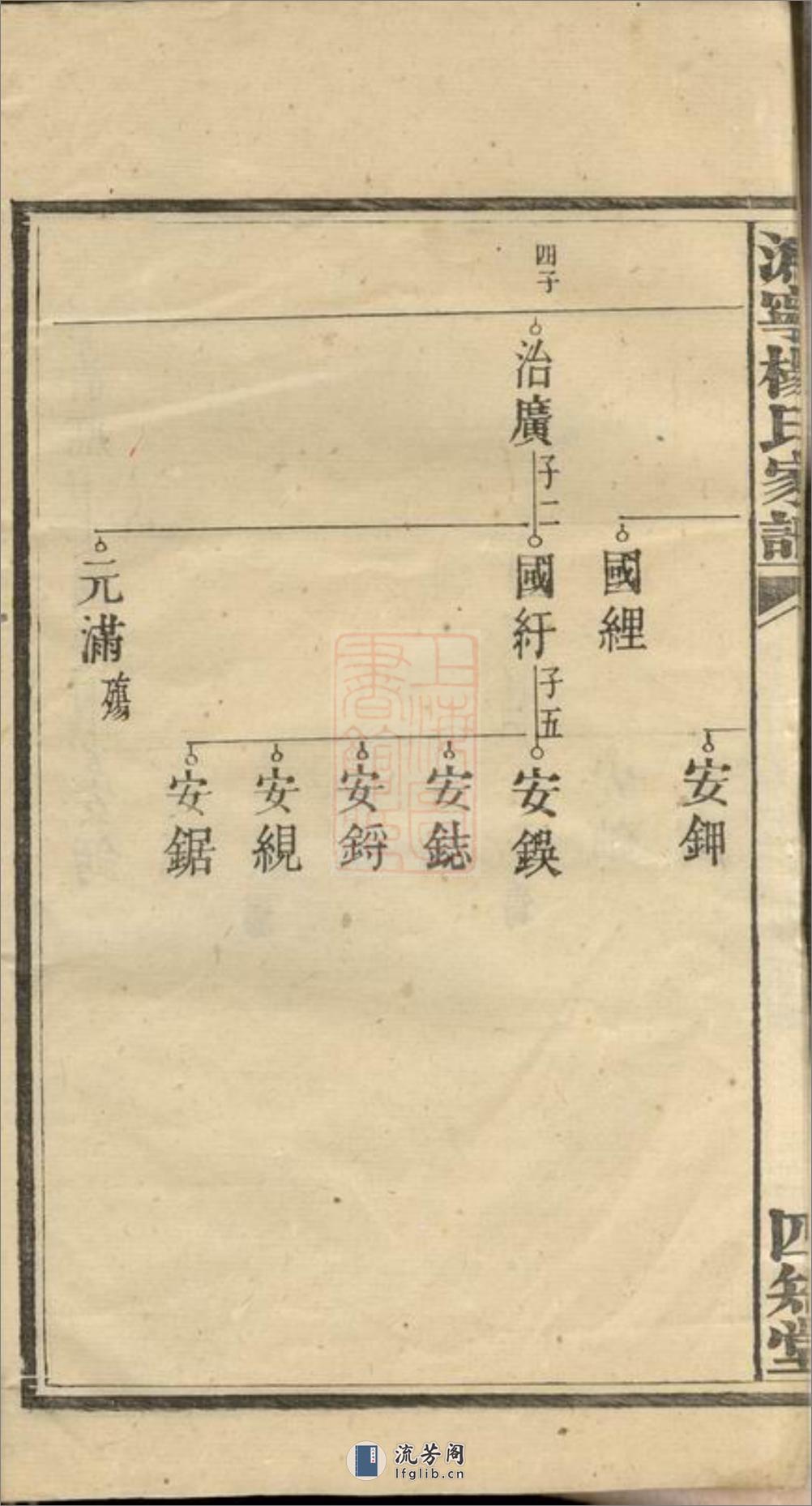 沩宁杨氏续修家谱：[宁乡] - 第6页预览图