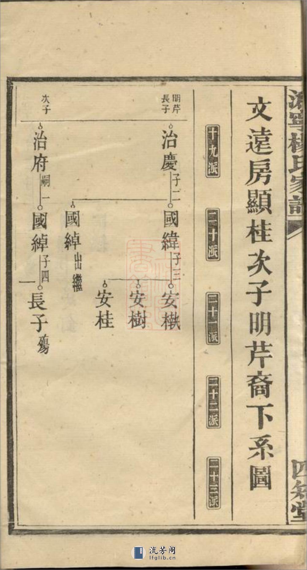 沩宁杨氏续修家谱：[宁乡] - 第8页预览图