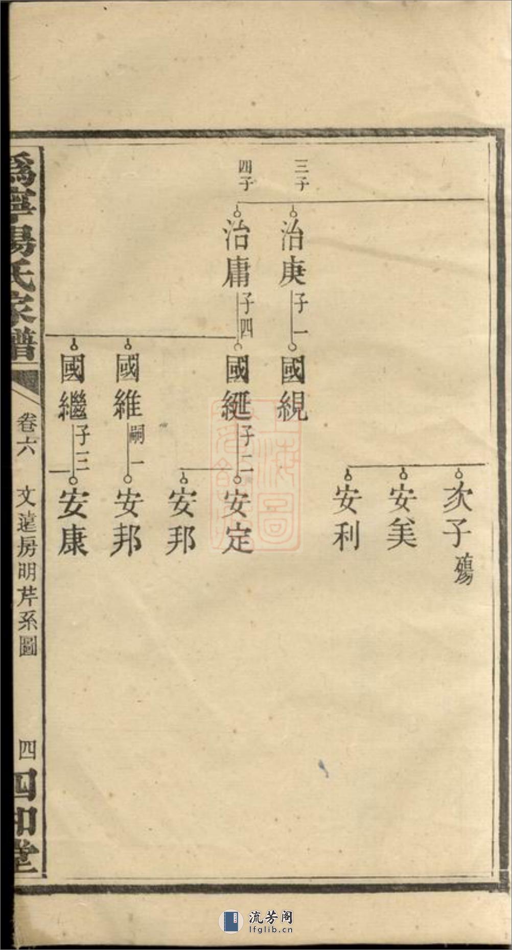 沩宁杨氏续修家谱：[宁乡] - 第9页预览图