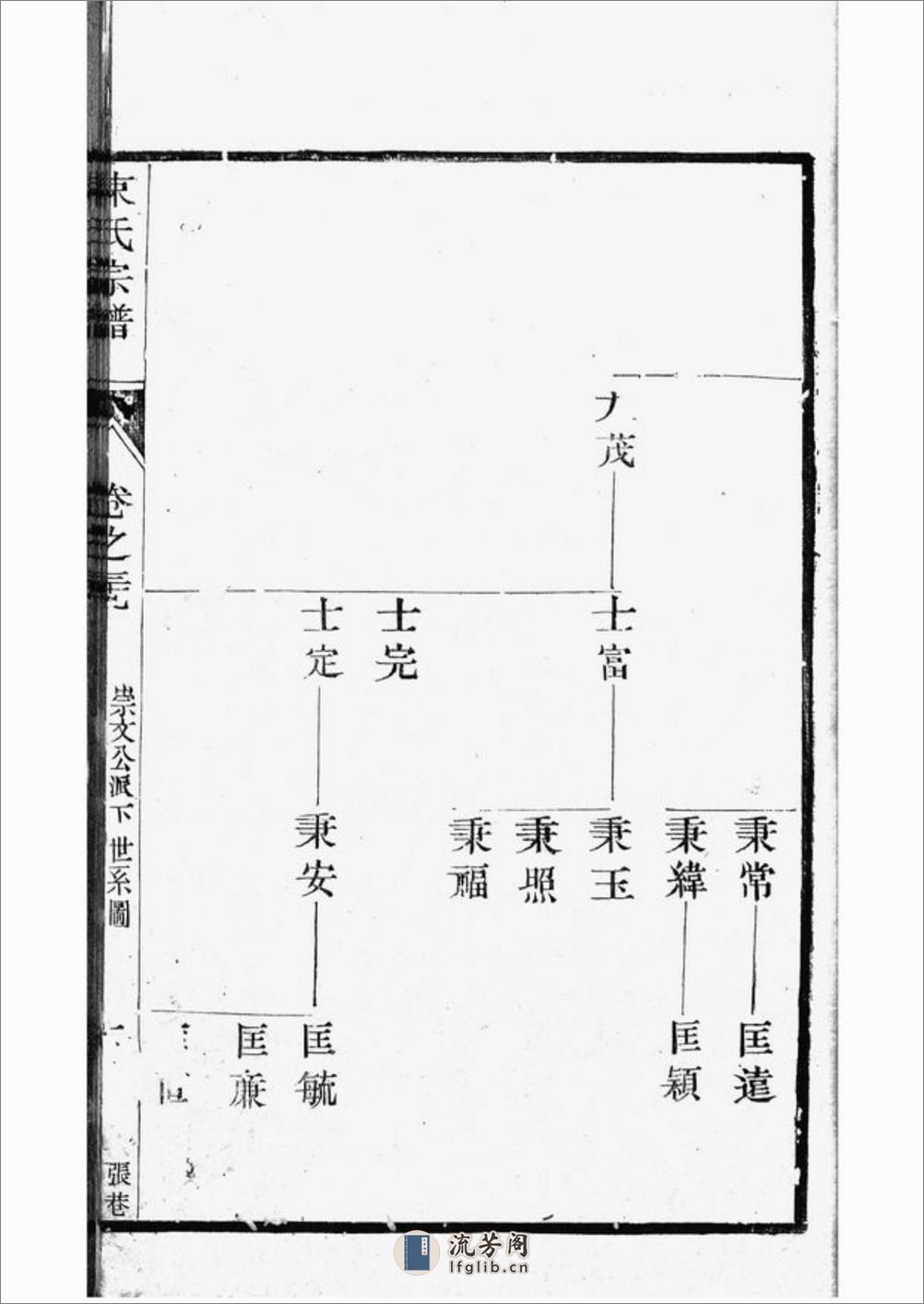 四川简阳吴氏族谱 - 第6页预览图